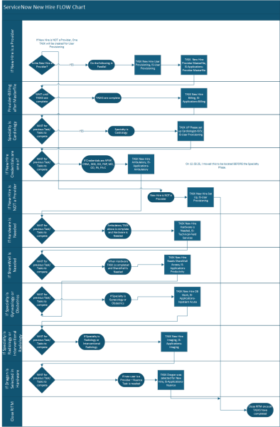 new_hire_flow.png new_hire_flow.png